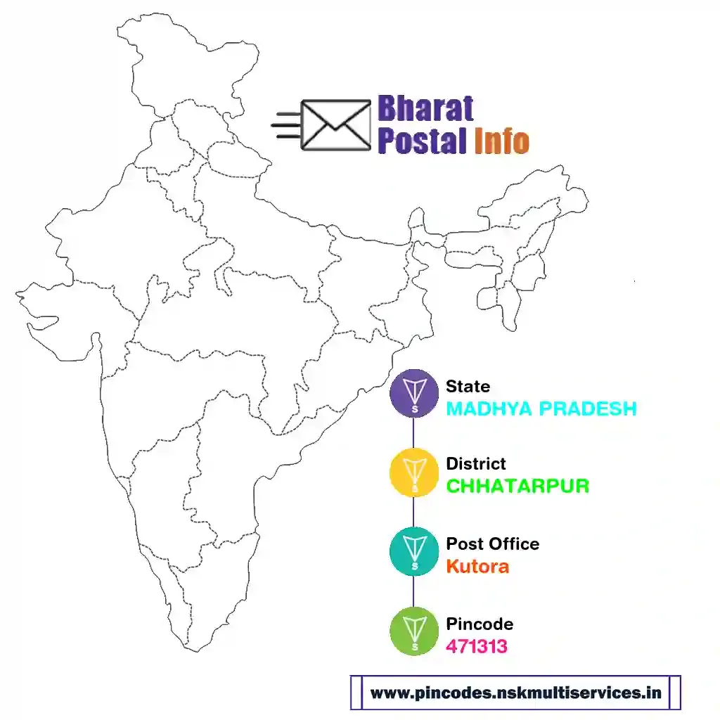 madhya pradesh-chhatarpur-kutora-471313